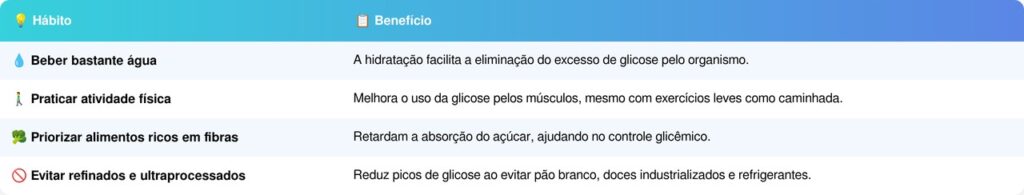 Açúcar no sangue