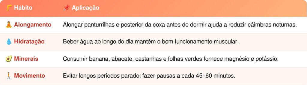 Câimbras