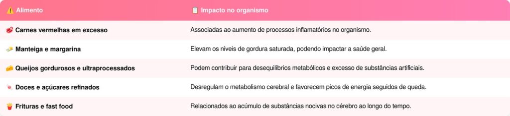 Dieta MIND