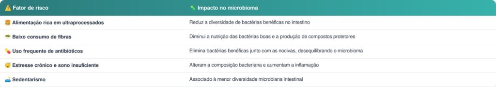 Intestino