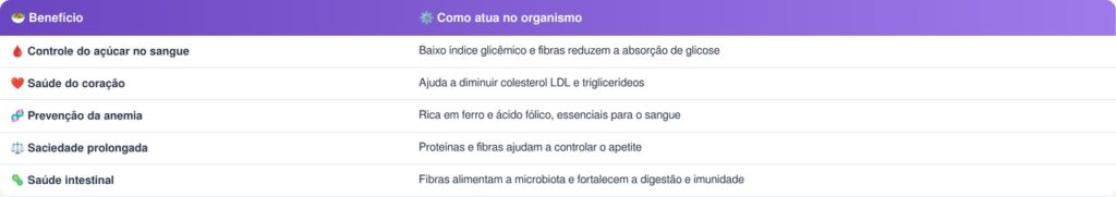 Lentilhas