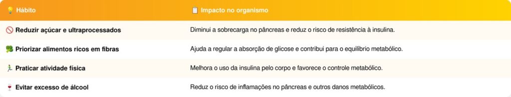 Pâncreas