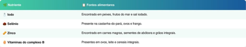 Tireoide
