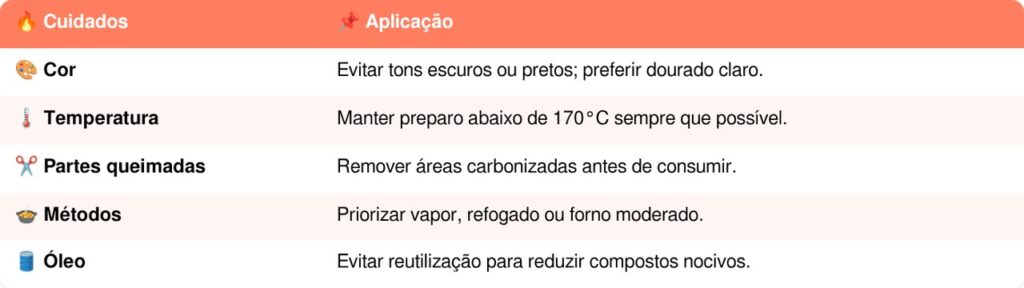 alimentos queimados