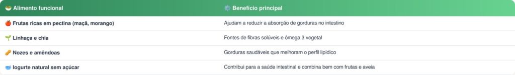 Aveia