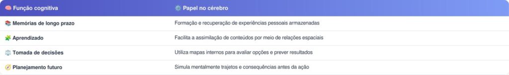 Cérebro
