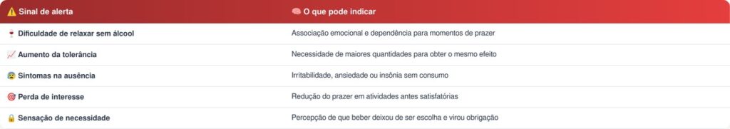 Consumo de álcool