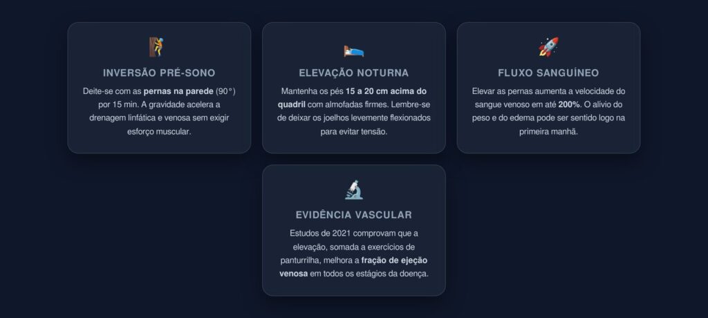 Posicionamento Estratégico para Drenagem Venosa
