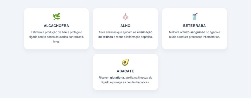 Quatro alimentos que favorecem a recuperação do fígado