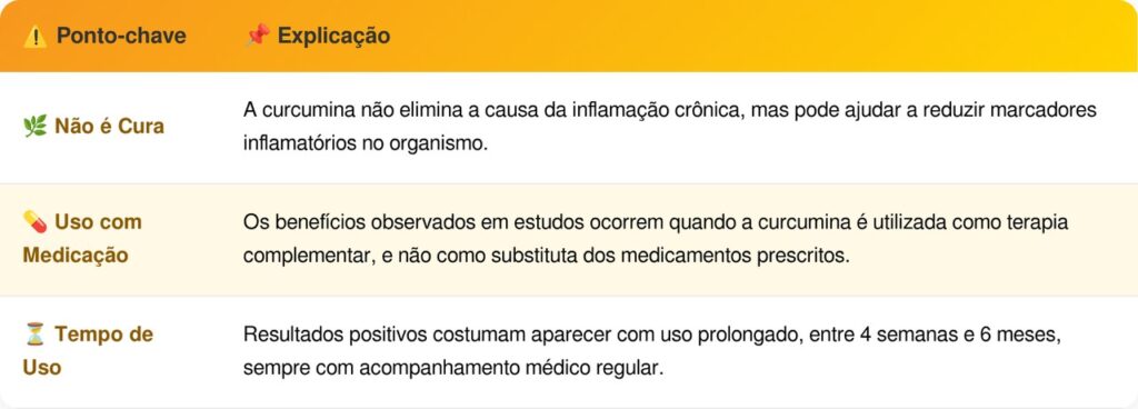 Cúrcuma