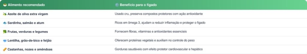 dieta mediterrânea