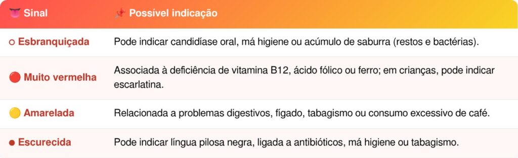 doenças na língua
