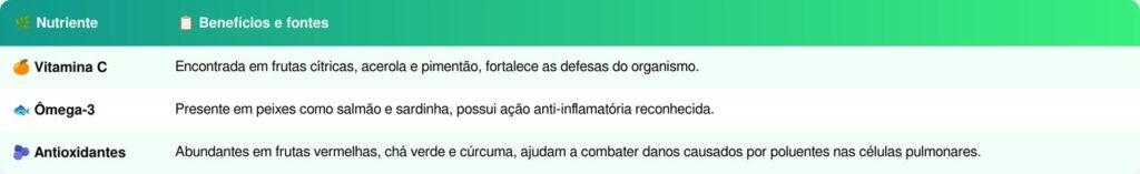 limpar pulmões