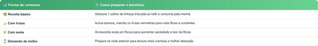 Linhaça e Kefir