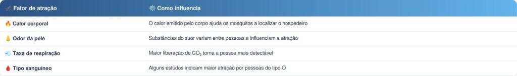 Mosquitos