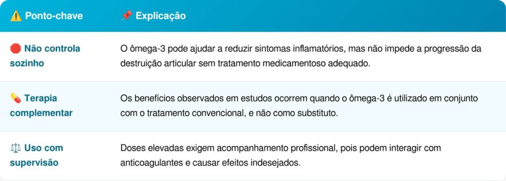 Ômega-3