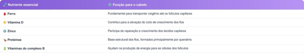 Queda de cabelo