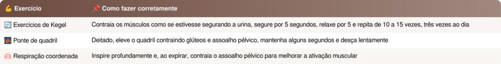 Assoalho pélvico