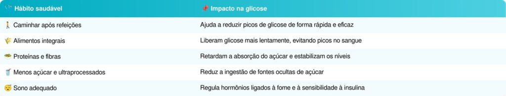Glicemia