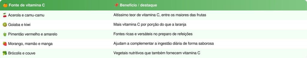 Vitamina C