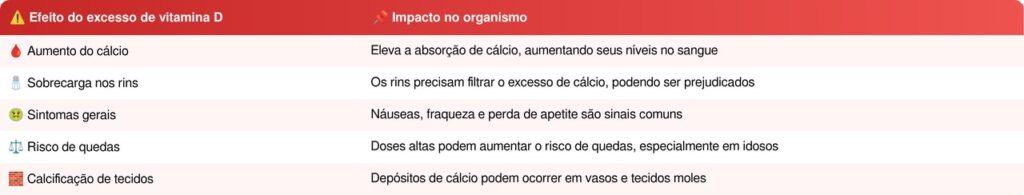Vitamina D