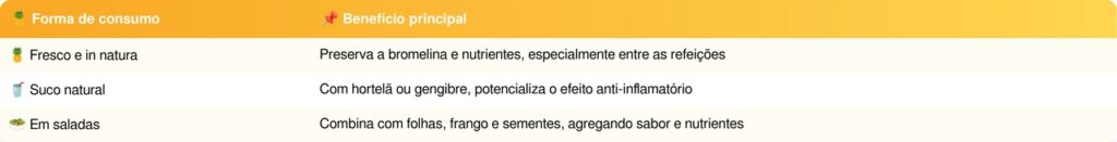 abacaxi