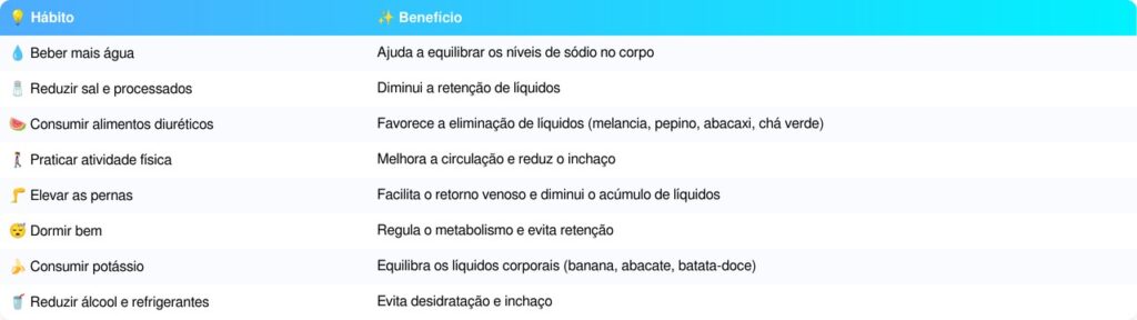 acúmulo de gordura
