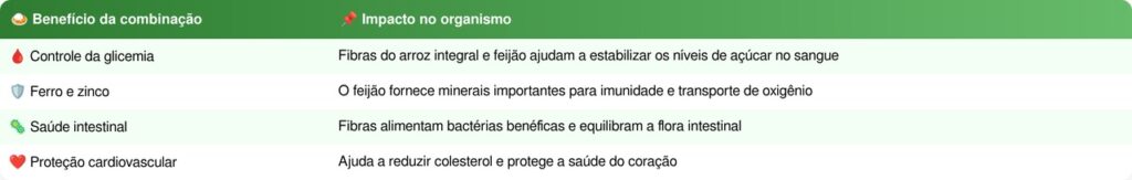 arroz e feijão