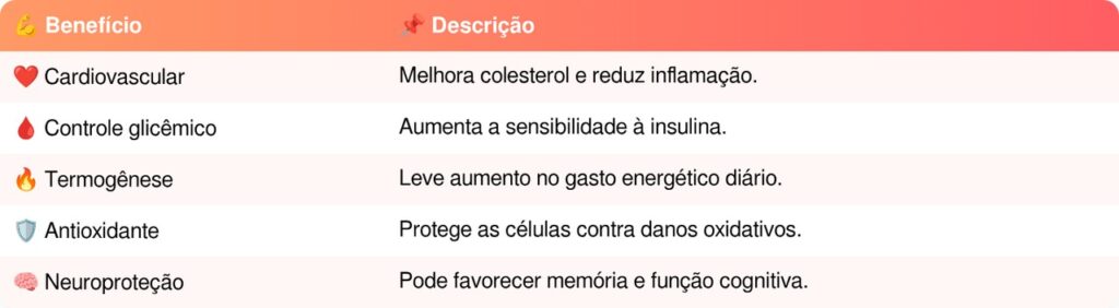 chá verde