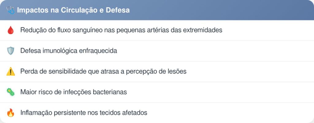 cicatrização