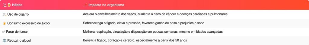 cigarro e álcool