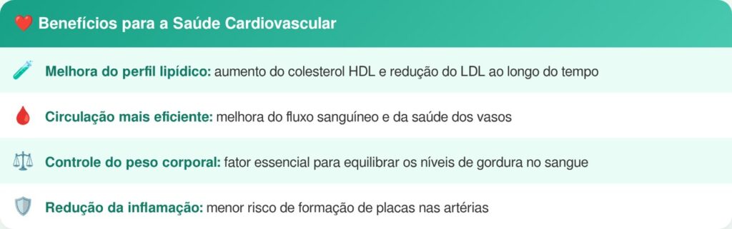Colesterol alto