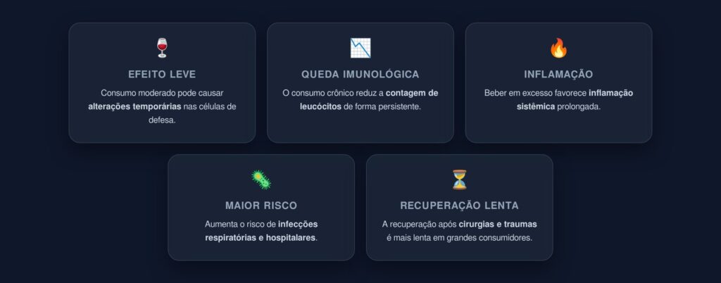 consumo de alcool