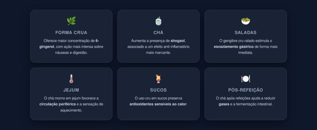 consumo do gengibre