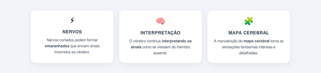 Por que as pessoas sentem dor no membro que já não existe?