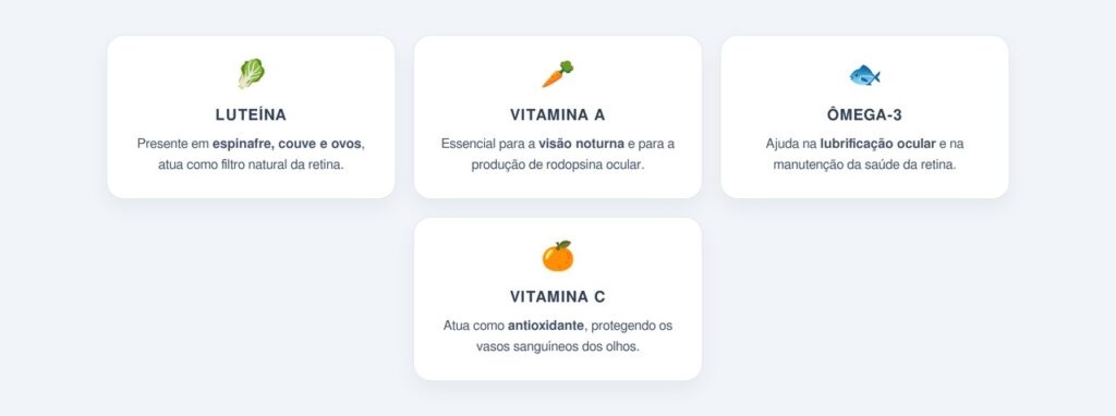 Quais outros nutrientes protegem a visão?