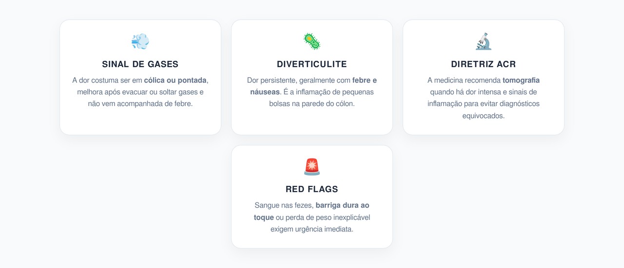 Dor do lado esquerdo da barriga que vai e volta: quando é apenas gás e ...