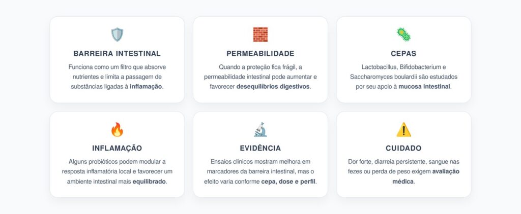 Probióticos e Barreira Intestinal: Como Cepas Específicas Podem Reduzir Permeabilidade e Inflamação