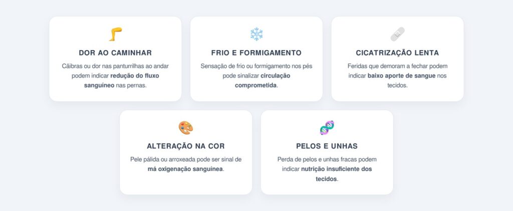 Como o colesterol afeta a circulação das pernas?