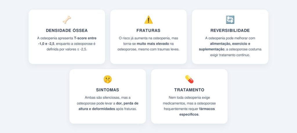Quais as principais diferenças entre osteopenia e osteoporose?