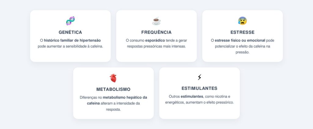 O corpo desenvolve tolerância à cafeína com o tempo?
