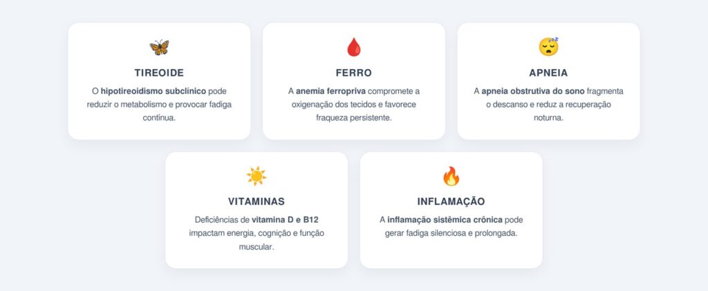 Quais são as causas mais ignoradas da fadiga persistente?