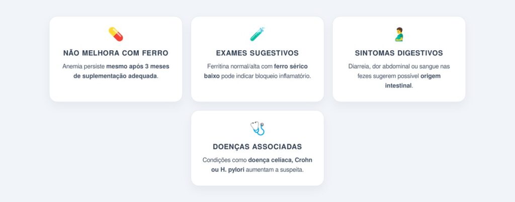 Quais são os principais sinais de que a falta de ferro pode ter causa inflamatória?