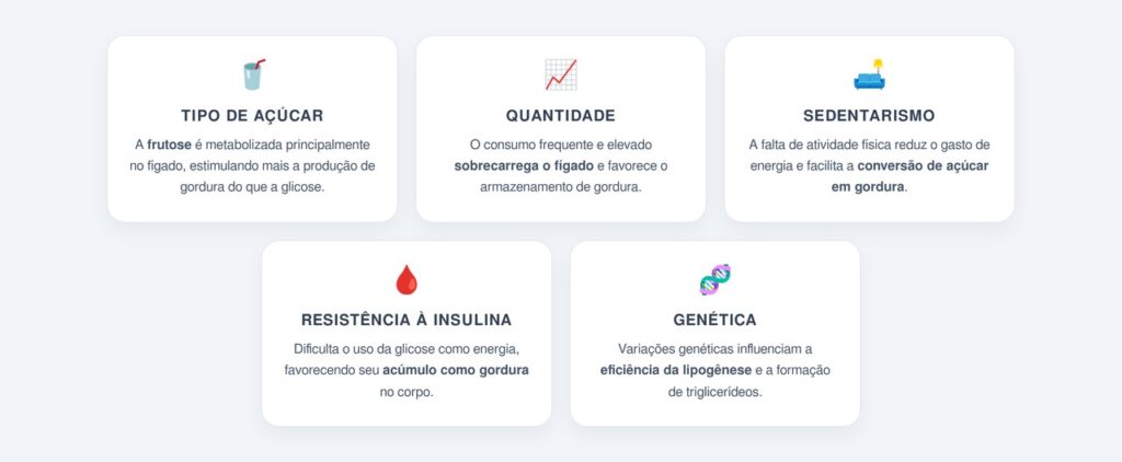 Fatores que aceleram a conversão de açúcar em gordura