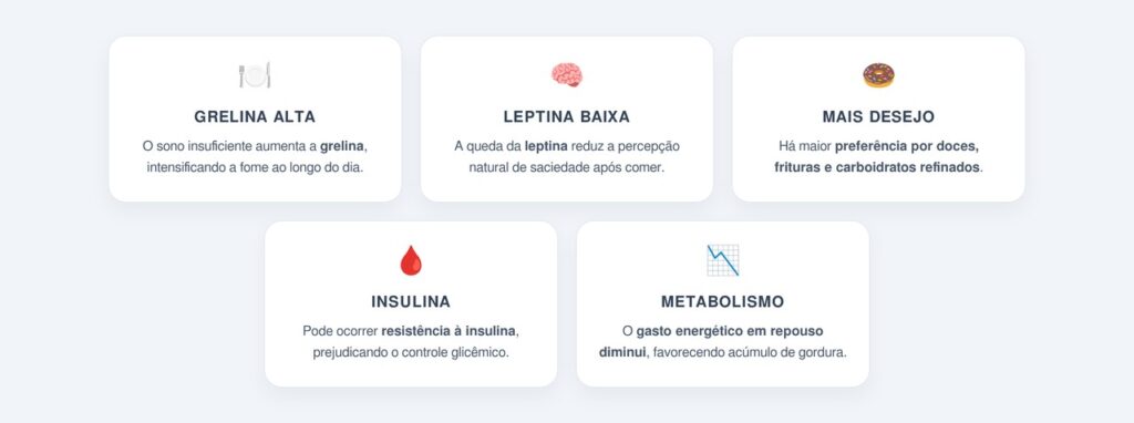 Qual o papel da grelina e da leptina no apetite?