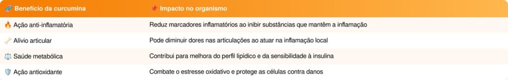 cúrcuma