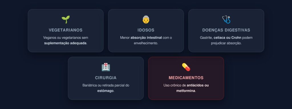 deficiência de b12