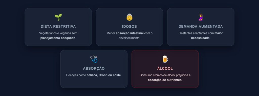 deficiência zinco