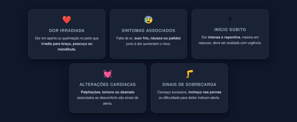 dor no peito