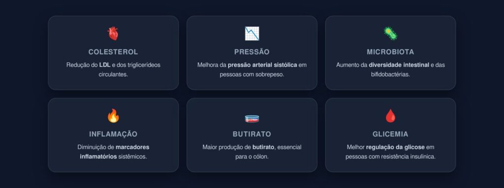 efeitos